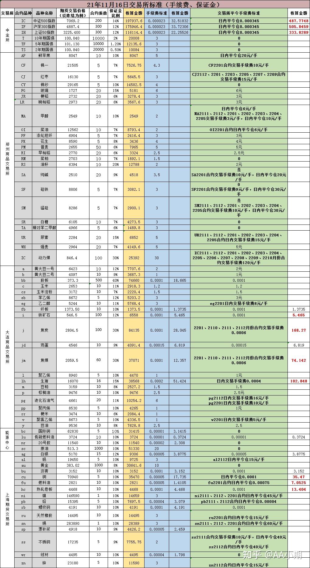 期货如何注册(炒期货怎么注册)