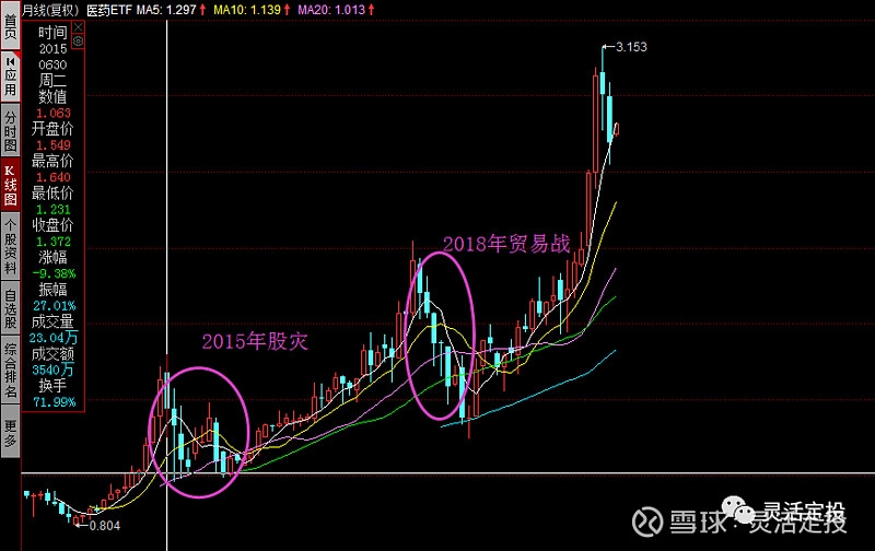 510300如何买(513050如何购买) 510300如何买(513050如何购买)