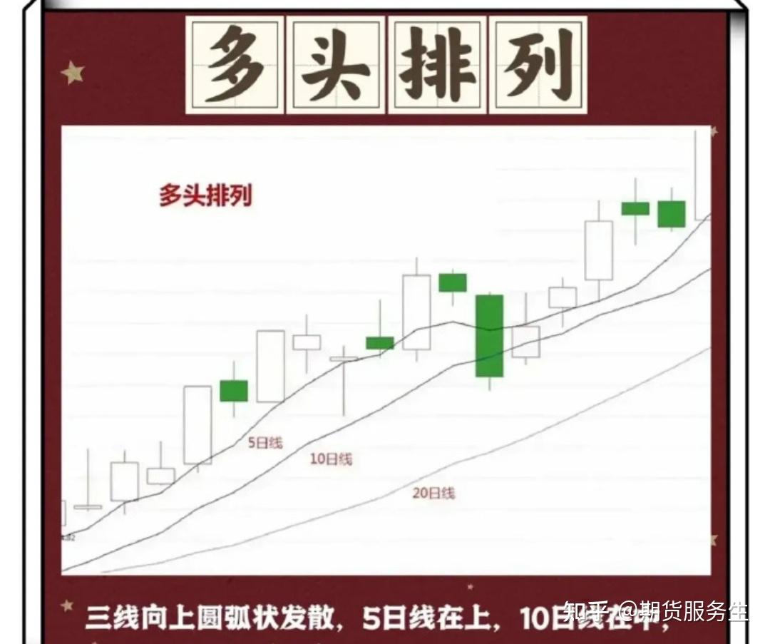 多头如何排列(多头排列图解)