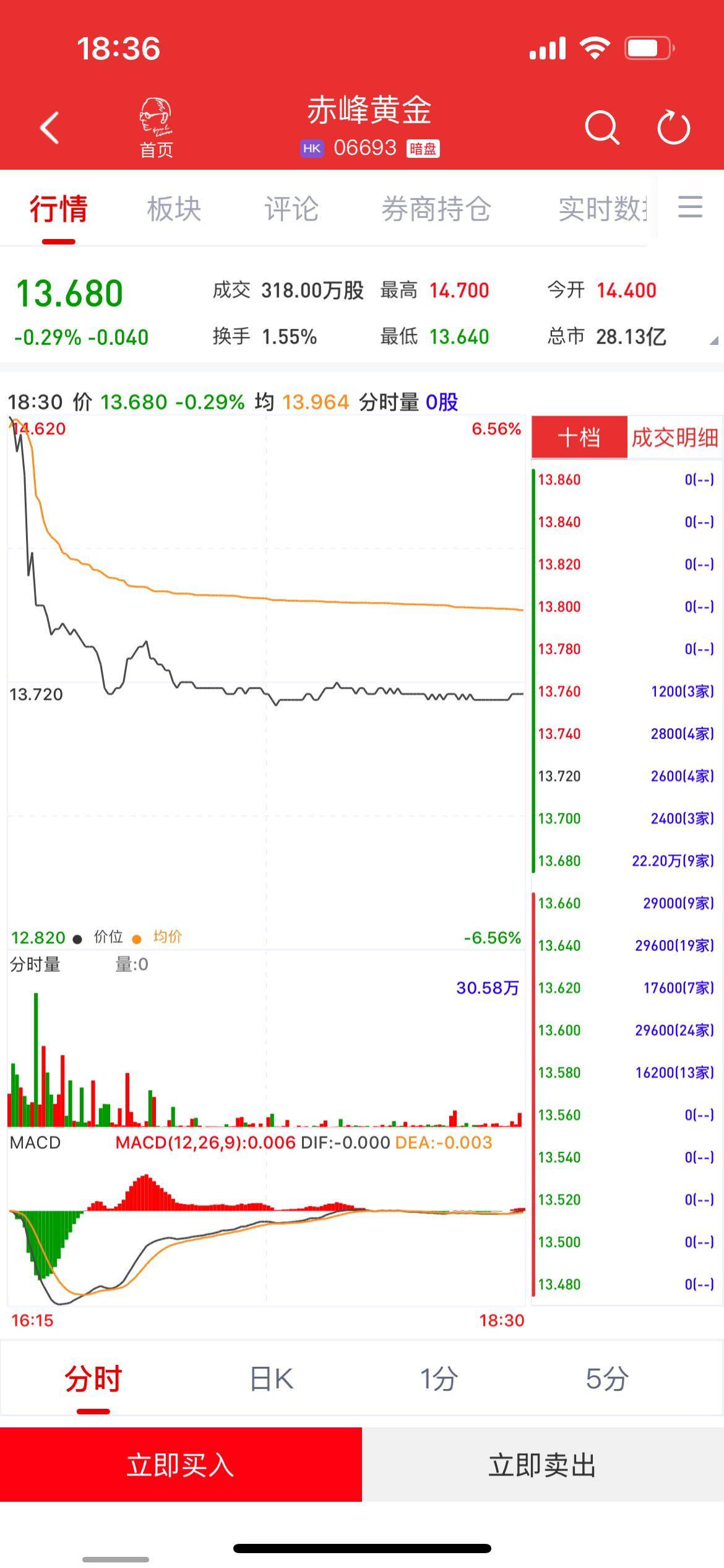 161026如何买卖(161610今天基金净值查询) 161026如何买卖(161610今天基金净值查询)